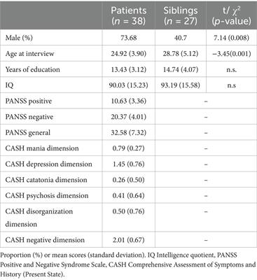 Theory of mind in schizophrenia through a clinical liability approach: a sib-pair study